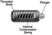 Spring Loaded Plunger showing internal compression spring